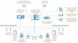 Мониторинг инженерной инфраструктуры 6